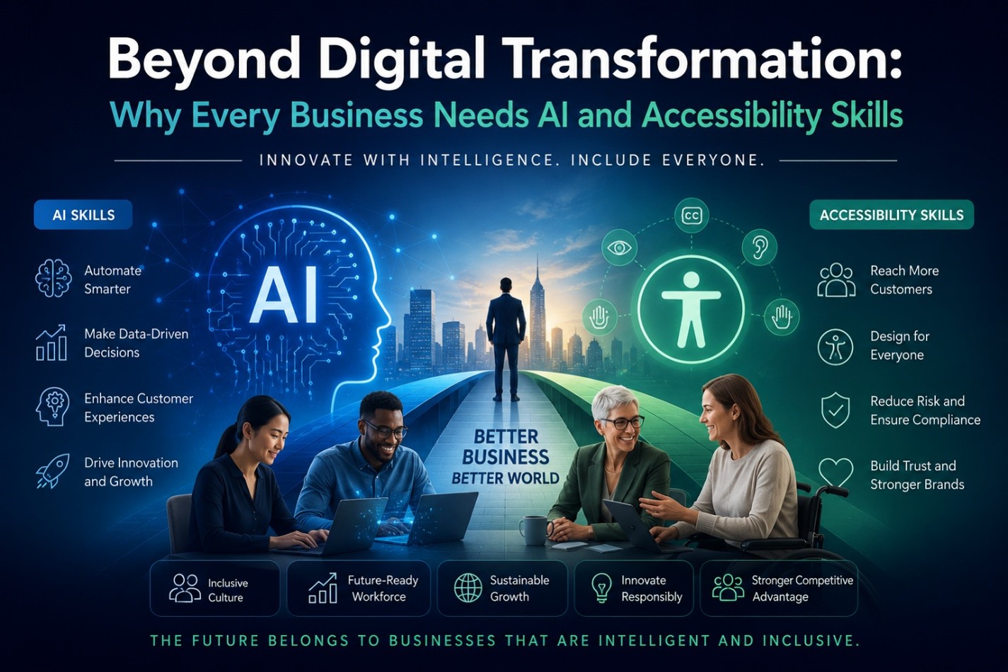 infographic about combining AI and accessibility